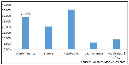 MICROELECTROMECHANICAL SYSTEMS (MEMS) MARKET